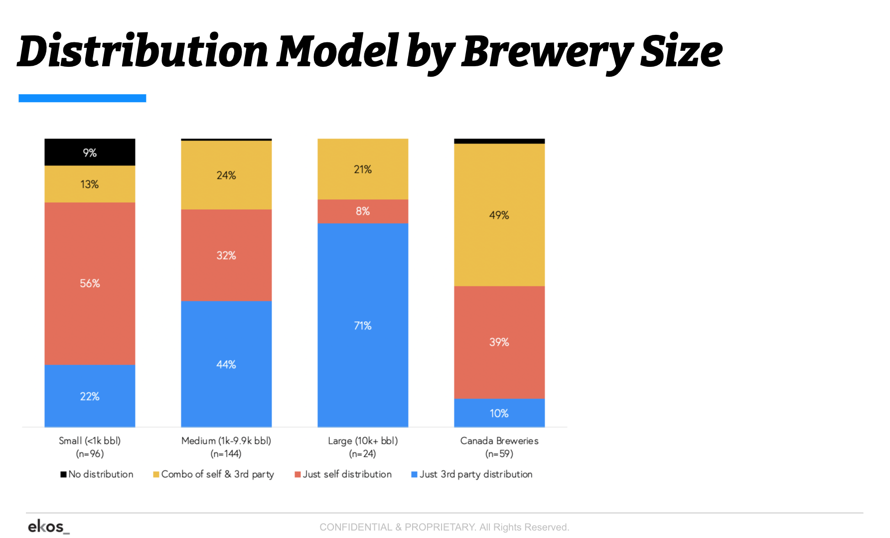 beer distributor business plan