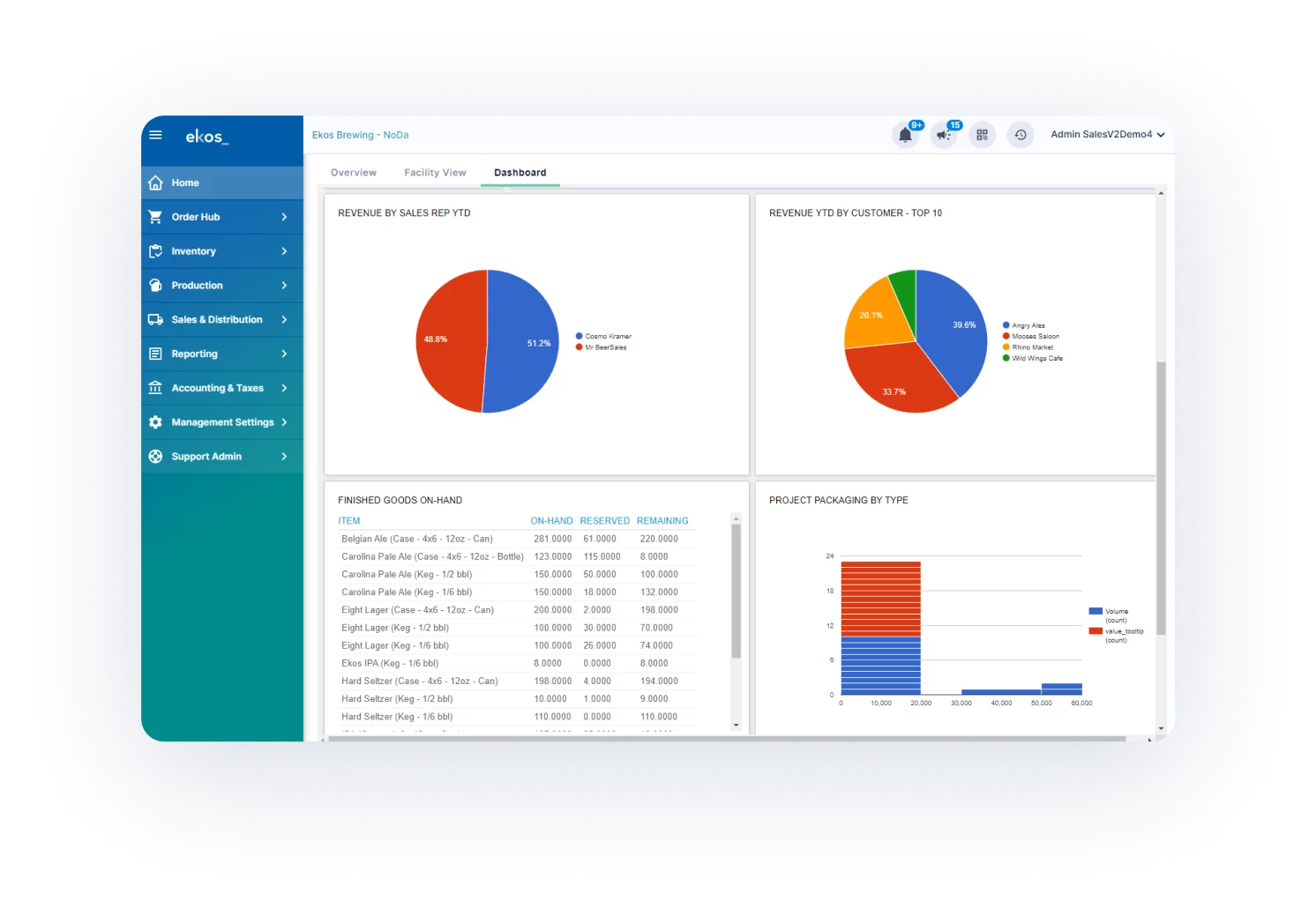 screenshot of reporting module in ekos brewery software