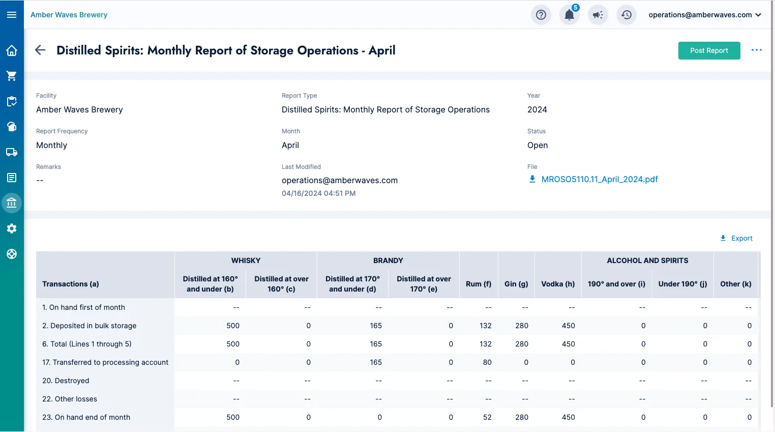 Ekos distillery management software dashboard preview